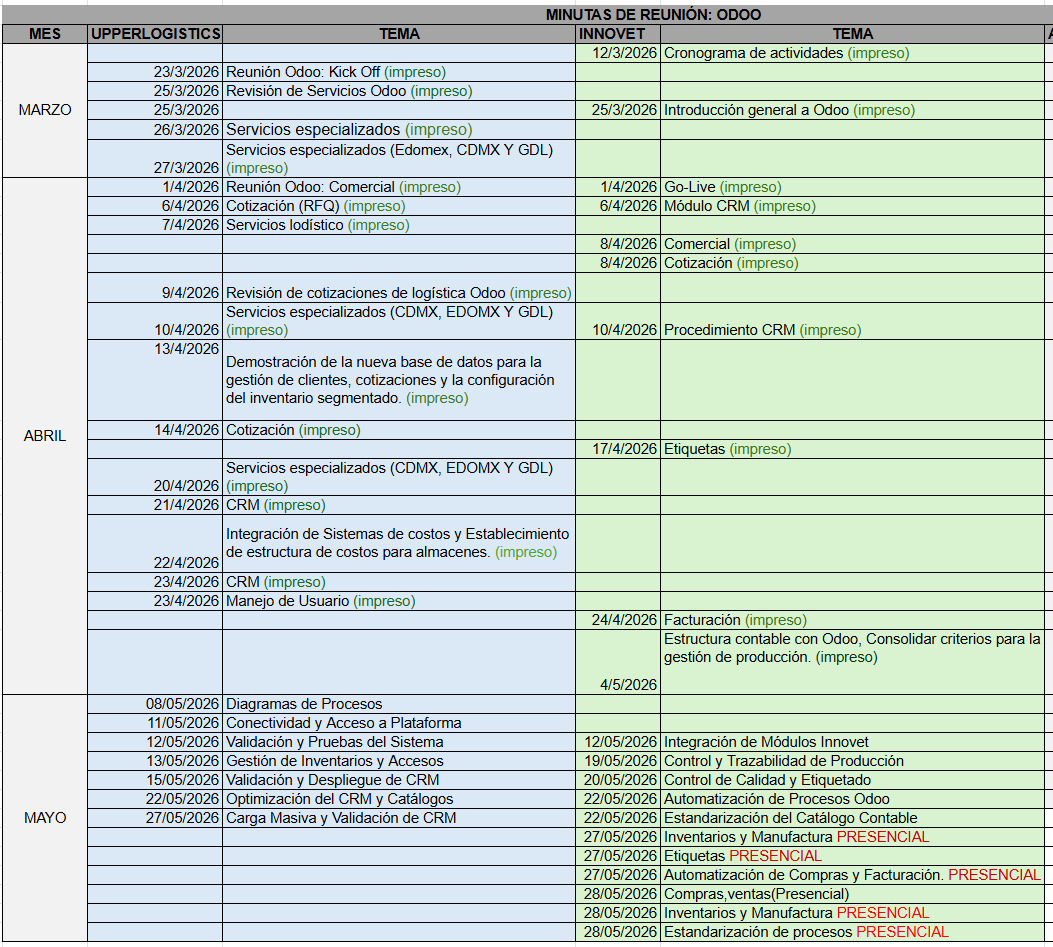 Lista de reuniones